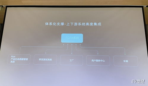 蔚來FOTA上線兩周年 39次迭代、超35萬車次推送，引領智能汽車軟件服務新高度